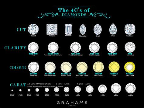 how much are the cheapest diamonds